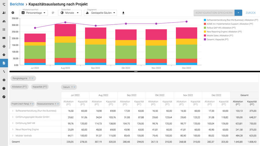 Individuelle Reporting- und Analysemöglichkeiten in Meisterplan