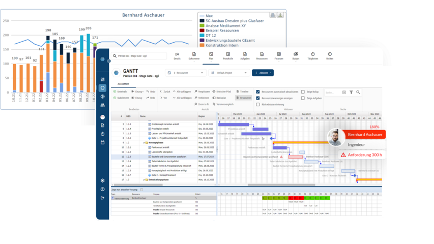 Ressourcenplanung mit Projectowrx