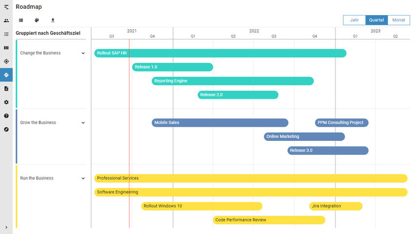 Erstellen Sie eine Roadmap für Ihre langfristige Planung, die strategisch und realistisch zugleich ist.