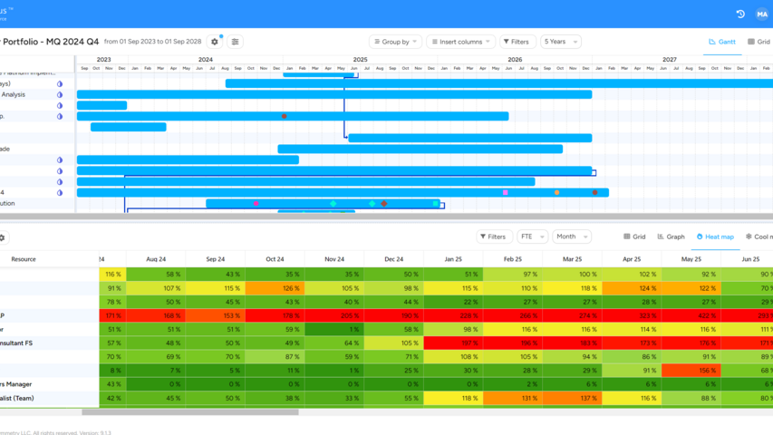Portfoliosicht Ressourcen