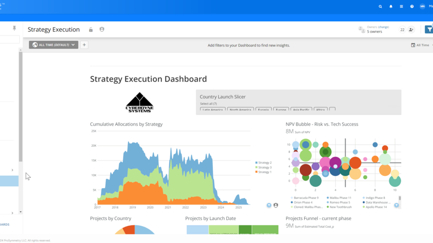 BI/Analytics Ressourcenmanagement