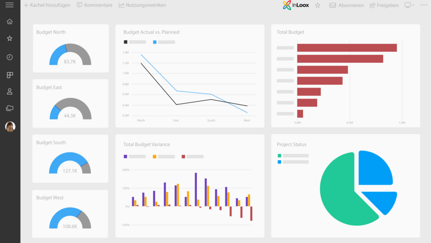 InLoox - API für Datenübermittlung in Echtzeit aus und nach Dritt-Systemen
