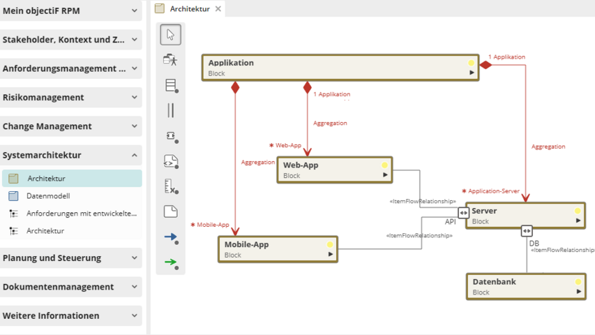 Systemarchitektur modellieren mit objectiF RPM und alle Abhängigkeiten nachvollziehen