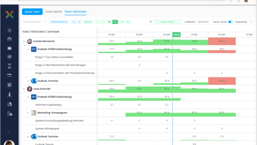 InLoox - Projektübergreifende Ressourcenauslastung inklusive Outlook Terminkalender