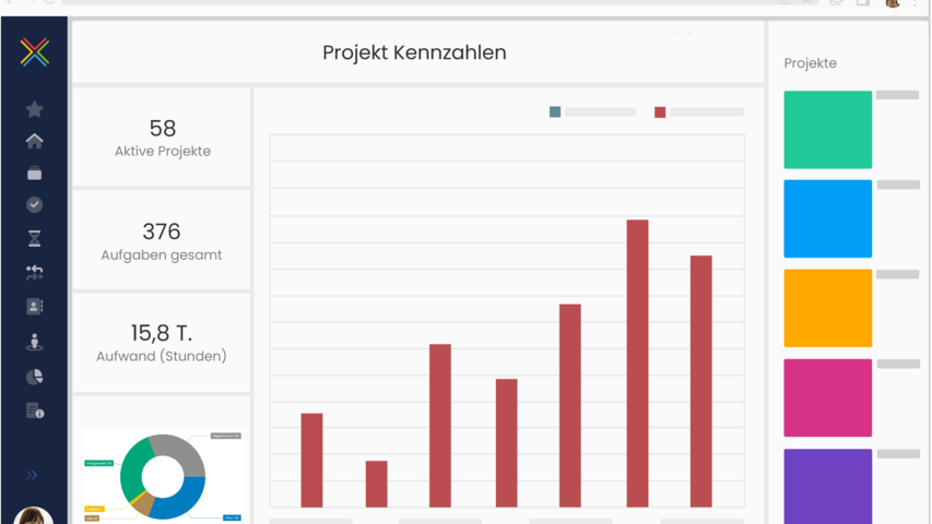 InLoox - Dashboards für das Controlling