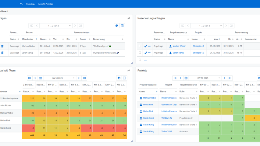 Ressourcen Dashboard