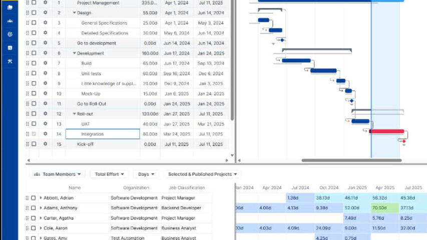 Planview ProjectAdvantage