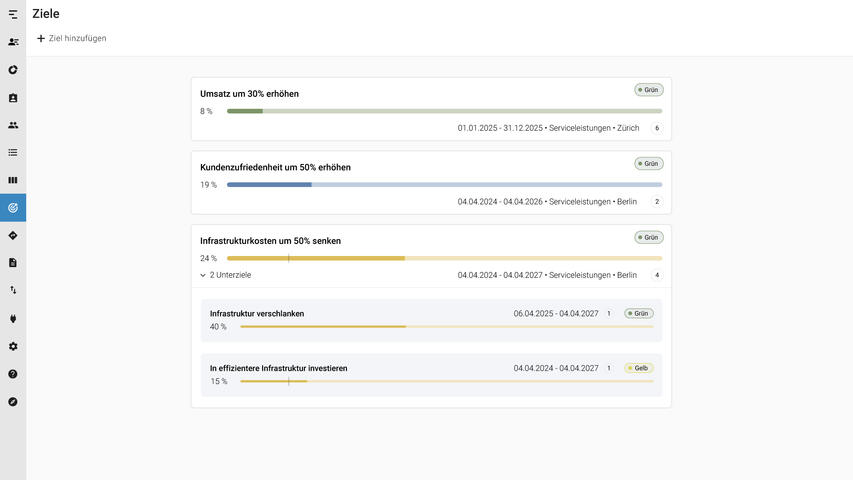 Legen Sie Ihre strategischen Ziele an und sehen Sie, welche Projekte welches Ziel unterstützen.