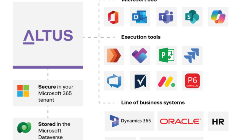 Integration with Line of Business and schedule tools