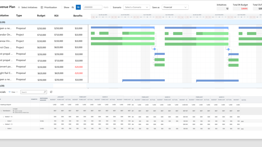Project Optimisation