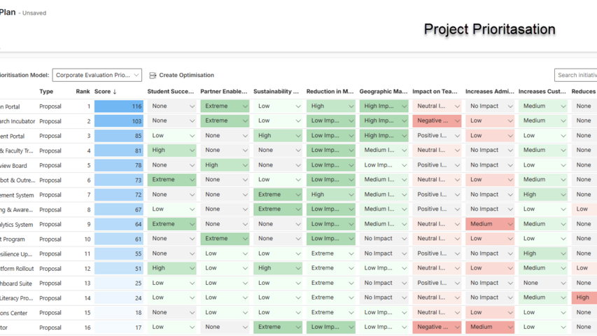 Project Prioritisation