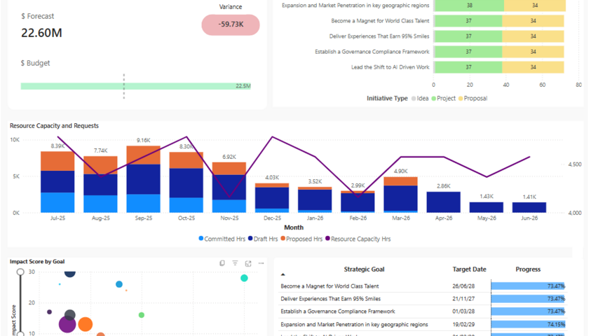 Strategic Goal Tracking