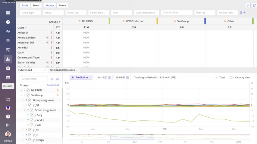 Epicflow's Future Load Graph