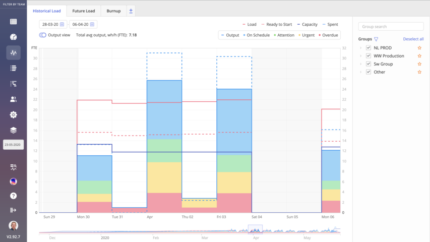 Epicflow's Historical Load Graph 