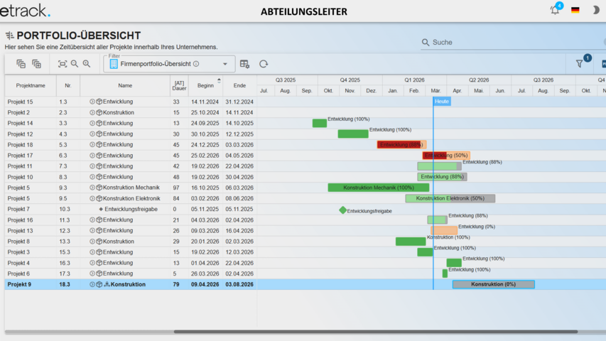 Linetrack Projektstruktur – Planung von Arbeitsbereichen und Projektphasen Projektstruktur und Arbeitsbereiche in der Projektmanagement Software Linetrack mit Gantt-Zeitplan, Projektphasen und Ressourcenzuordnung.