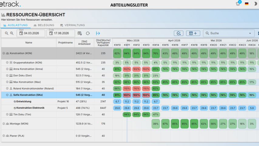 Linetrack Ressourcenmanagement – Auslastung von Teams und Abteilungen Auslastungsübersicht der Projektmanagement Software Linetrack mit grafischer Darstellung der Kapazität von Mitarbeitern und Teams sowie Überlastungen in Projekten.