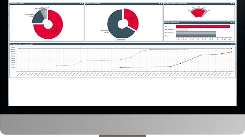 ibo netProject Dashboard