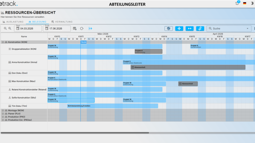 Linetrack Ressourcenplanung – Personalplanung für Projektteams Ressourcenplanung der Projektmanagement Software Linetrack mit Zeitachse für Mitarbeiter, Projektzuordnungen und Kapazitätsplanung über mehrere Projekte hinweg.