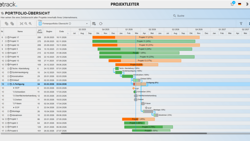   Linetrack Multiprojektmanagement – Portfolioübersicht aller Projekte Portfolioübersicht der Projektmanagement Software Linetrack mit Zeitplan mehrerer Projekte, Fortschrittsanzeigen und zentraler Multiprojektplanung.