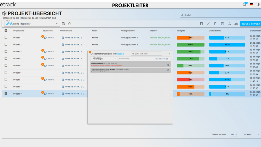 Linetrack Projektübersicht – Dashboard für Projektstatus und Fortschritt Projektübersicht der Projektmanagement Software Linetrack mit Fortschrittsanzeige, Reifegrad, offenen Punkten und zentralem Dashboard für Projektleiter.