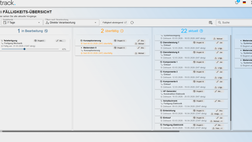   Linetrack Taskmanagement – Übersicht über Aufgaben und Fälligkeiten Taskmanagement Dashboard der Projektmanagement Software Linetrack mit Übersicht über laufende Aufgaben, überfällige Vorgänge und aktuelle Projektaktivitäten.