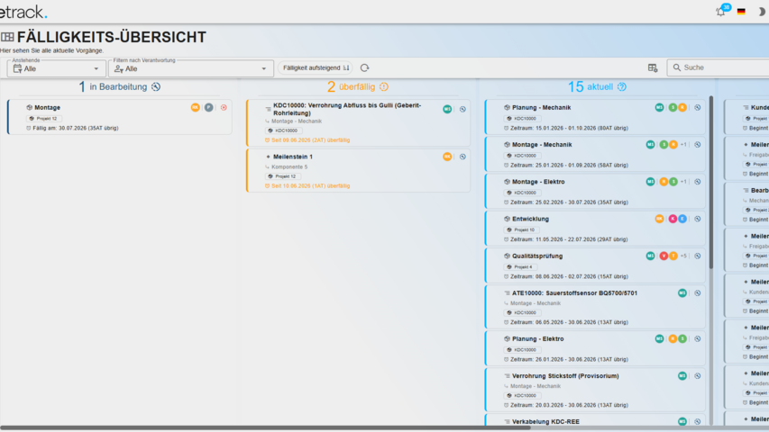   Linetrack Taskmanagement – Übersicht über Aufgaben und Fälligkeiten Taskmanagement Dashboard der Projektmanagement Software Linetrack mit Übersicht über laufende Aufgaben, überfällige Vorgänge und aktuelle Projektaktivitäten.