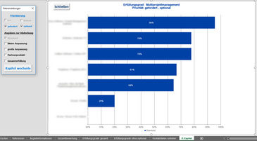 Detailanalyse mit dem PM Toolfinder