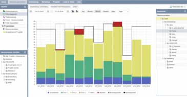 resSolution / Histogramm (Belastungsdiagramm)