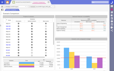 Investitionsplanung, Vergleich von investitionsszenarien