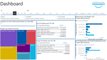 screenshot dashboard
