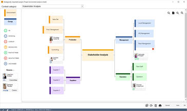 Arbeitsdialog für Umfeldanalyse / Stakeholdermanagement