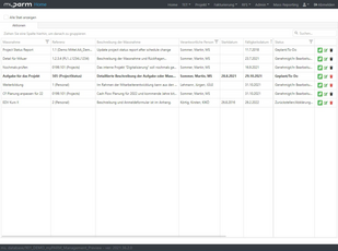 Aufgabenmanagement in myPARM