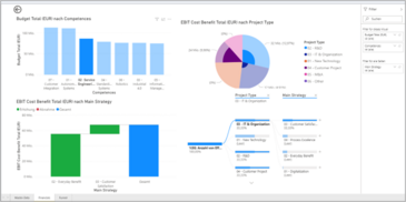 stazy Dimensions - Intergrate any BI Solution or use internal self service analysis