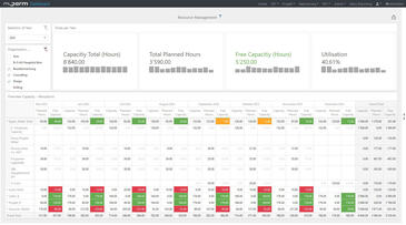 Ressourcenmanagement
