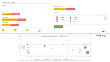 Charts - Self Service 