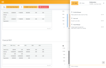 Collaboration - public and private messages