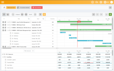 Horizon - Lean Capacity Management