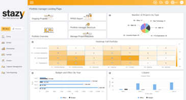Landingpage for Users and Roles