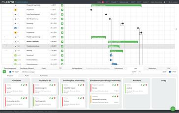 Hybrides Projektmanagement - Gantt und Kanban