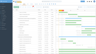 PSP als Gantt-Chart Diagramm