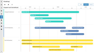 Erstellen Sie eine Roadmap für Ihre langfristige Planung, die strategisch und realistisch zugleich ist.