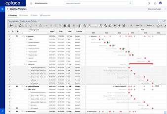 Vergleich cplace · Deltek – Powering Project Success · factro · EcoSys ...