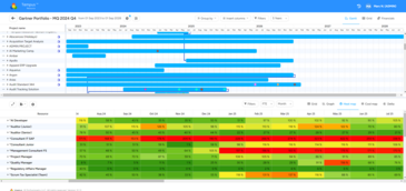 Portfoliosicht Ressourcen