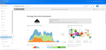 BI/Analytics Ressourcenmanagement