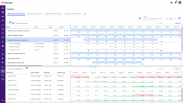 Ressourcen- und Auslastungsübersicht in Clarity