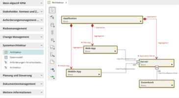 Systemarchitektur modellieren mit objectiF RPM und alle Abhängigkeiten nachvollziehen