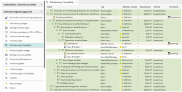 objectiF RPM liefert vollständige Traceability von den Epics bis zu den User Stories