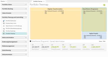 Earned Value Treemap in objectiF RPM