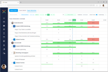 InLoox - Projektübergreifende Ressourcenauslastung inklusive Outlook Terminkalender