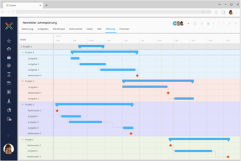 InLoox - Projektzeitplanung im Gantt inklusive Abhängigkeiten, Projektgruppen und Auslastung.